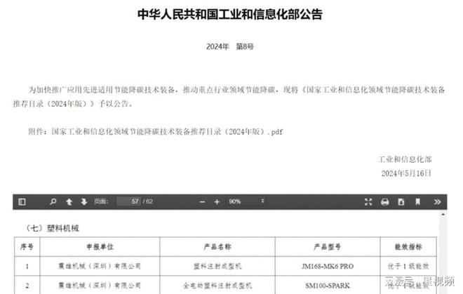 震雄集团绿色创新实力彰显，成功将两款注塑机产品纳入国家推荐目录，再创新高！
